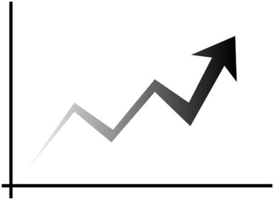 A graph showing an upward trend